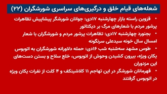شعله‌های قیام خلق و درگیریهای سراسری شورشگران (۲۲) 