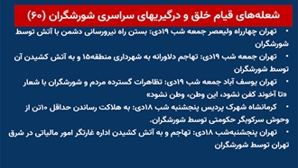 شعله‌های قیام خلق و درگیری‌های سراسری شورشگران (۶۰) 