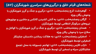 شعله‌های قیام خلق و درگیری‌های سراسری شورشگران (۵۷) 