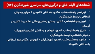 شعله‌های قیام خلق و درگیری‌های سراسری شورشگران (۵۶) 