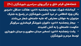 شعله‌های قیام خلق و درگیری‌های سراسری شورشگران (۴۰) 