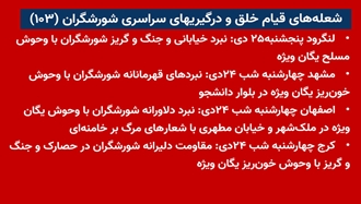 شعله‌های قیام خلق و درگیری‌های سراسری شورشگران (۱۰۳) 