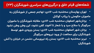 شعله‌های قیام خلق و درگیریهای سراسری شورشگران (۲۳)