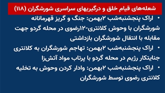 شعله‌های قیام خلق و درگیریهای سراسری شورشگران (۱۱۸) 