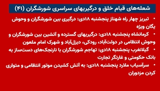 شعله‌های قیام خلق و درگیری‌های سراسری شورشگران (۴۱) 