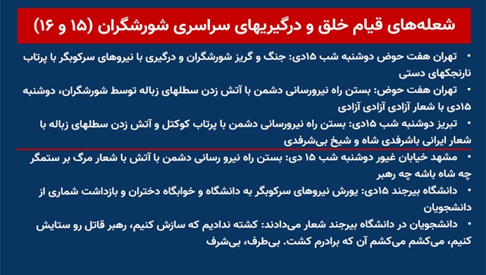 شعله‌های قیام خلق و درگیریهای سراسری شورشگران (۱۵ و ۱۶) 