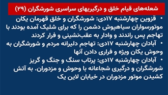 شعله‌های قیام خلق و درگیریهای سراسری شورشگران (۲۹) 