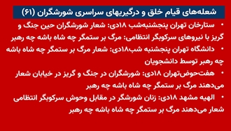 شعله‌های قیام خلق و درگیری‌های سراسری شورشگران (۶۱) 