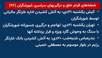 شعله‌های قیام خلق و درگیری‌های سراسری شورشگران (۹۲) 