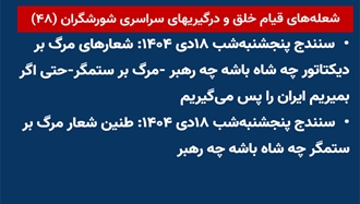 شعله‌های قیام خلق و درگیری‌های سراسری شورشگران (۴۸) 