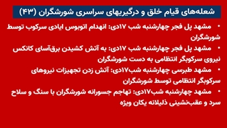  شعله‌های قیام خلق و درگیری‌های سراسری شورشگران (۴۳) 