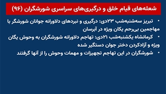 شعله‌های قیام خلق و درگیری‌های سراسری شورشگران (۹۶) 