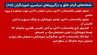 شعله‌های قیام خلق و درگیری‌های سراسری شورشگران (۸۵)