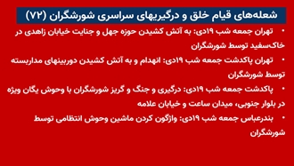 شعله‌های قیام خلق و درگیریهای سراسری شورشگران (۷۲) 