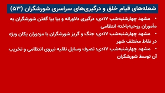 شعله‌های قیام خلق و درگیری‌های سراسری شورشگران (۵۳)