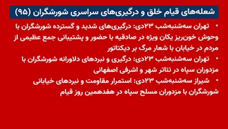 شعله‌های قیام خلق و درگیری‌های سراسری شورشگران (۹۵) 