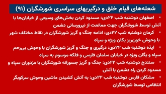 شعله‌های قیام خلق و درگیری‌های سراسری شورشگران (۹۱) 