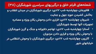 شعله‌های قیام خلق و درگیری‌های سراسری شورشگران (۳۸) 