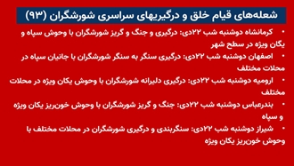 شعله‌های قیام خلق و درگیری‌های سراسری شورشگران (۹۳) 