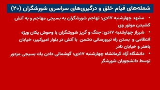 شعله‌های قیام خلق و درگیری‌های سراسری شورشگران (۲۰) 