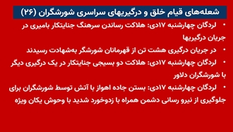 شعله‌های قیام خلق و درگیریهای سراسری شورشگران (۲۶) 