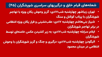 شعله‌های قیام خلق و درگیری‌های سراسری شورشگران (۴۵) 