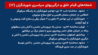 شعله‌های قیام خلق و درگیریهای سراسری شورشگران (۱۲) 