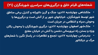 شعله‌های قیام خلق و درگیری‌های سراسری شورشگران (۲۱) 