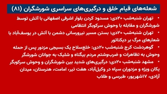 شعله‌های قیام خلق و درگیریهای سراسری شورشگران (۸۱) 