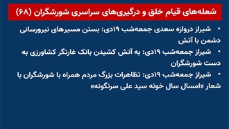 شعله‌های قیام خلق و درگیریهای سراسری شورشگران (۶۸) 