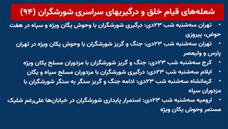 شعله‌های قیام خلق و درگیری‌های سراسری شورشگران (۹۴) 