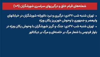 شعله‌های قیام خلق و درگیریهای سراسری شورشگران (۱۰۹) 