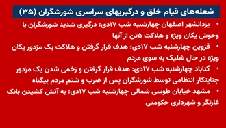 شعله‌های قیام خلق و درگیری‌های سراسری شورشگران (۳۵) 