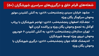 شعله‌های قیام خلق و درگیری‌های سراسری شورشگران (۵۰)