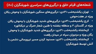 شعله‌های قیام خلق و درگیریهای سراسری شورشگران (۸۰) 