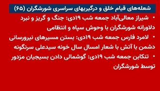 شعله‌های قیام خلق و درگیری‌های سراسری شورشگران (۶۵) 