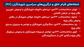 شعله‌های قیام خلق و درگیری‌های سراسری شورشگران (۹۷) 