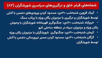 شعله‌های قیام خلق و درگیریهای سراسری شورشگران (۸۲) 