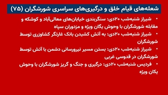 شعله‌های قیام خلق و درگیریهای سراسری شورشگران (۷۵) 