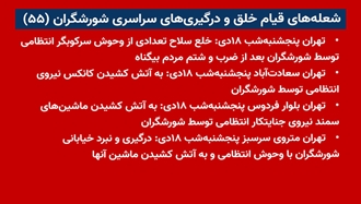 شعله‌های قیام خلق و درگیری‌های سراسری شورشگران (۵۵) 