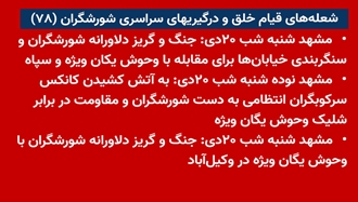 شعله‌های قیام خلق و درگیری‌های سراسری شورشگران (۷۸) 