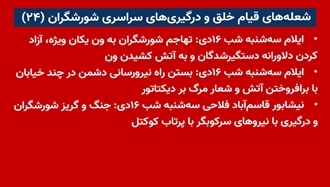 شعله‌های قیام خلق و درگیری‌های سراسری شورشگران (۲۴) 