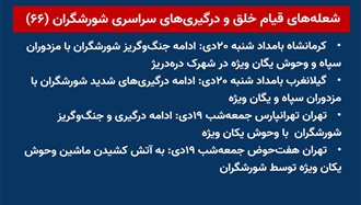 شعله‌های قیام خلق و درگیریهای سراسری شورشگران (۶۶) 