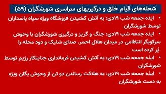 شعله‌های قیام خلق و درگیری‌های سراسری شورشگران (۵۹) 