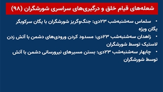 شعله‌های قیام خلق و درگیری‌های سراسری شورشگران (۹۸) 