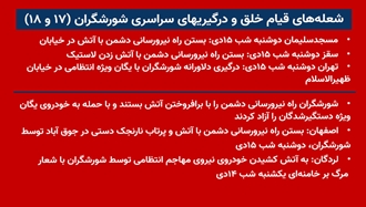 شعله‌های قیام خلق و درگیریهای سراسری شورشگران (۱۷ و ۱۸) 