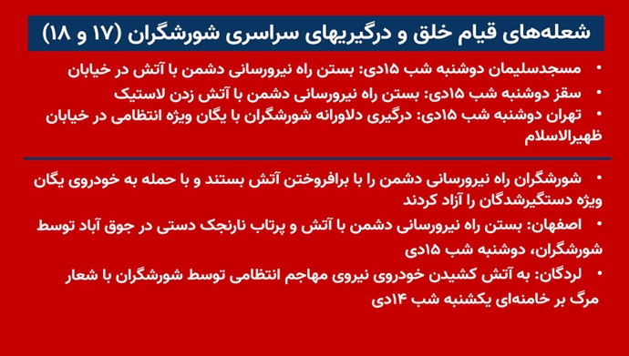 شعله‌های قیام خلق و درگیریهای سراسری شورشگران (۱۷ و ۱۸) 