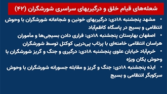 شعله‌های قیام خلق و درگیری‌های سراسری شورشگران (۴۲) 