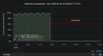 داده‌های نت‌بلاکس