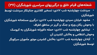 شعله‌های قیام خلق و درگیری‌های سراسری شورشگران (۳۶) 